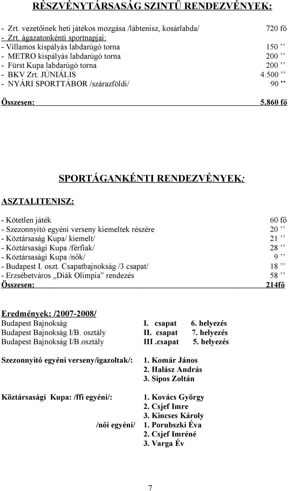 500 - NYÁRI SPORTTÁBOR /szárazföldi/ 90 5.