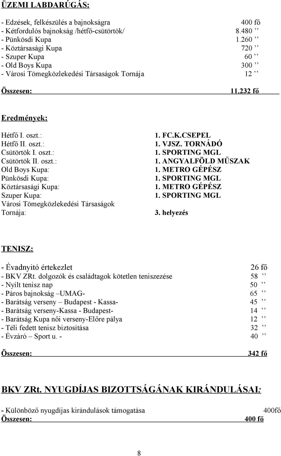 oszt.: Old Boys Kupa: Pünkösdi Kupa: Köztársasági Kupa: Szuper Kupa: Városi Tömegközlekedési Társaságok Tornája: 1. FC.K.CSEPEL 1. VJSZ. TORNÁDÓ 1. SPORTING MGL 1. ANGYALFÖLD MŰSZAK 1. METRO GÉPÉSZ 1.