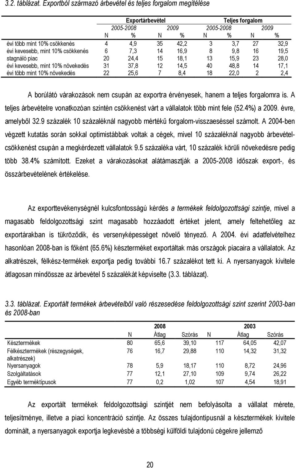 kevesebb, mint 10% csökkenés 6 7,3 14 16,9 8 9,8 16 19,5 stagnáló piac 20 24,4 15 18,1 13 15,9 23 28,0 évi kevesebb, mint 10% növekedés 31 37,8 12 14,5 40 48,8 14 17,1 évi több mint 10% növekedés 22