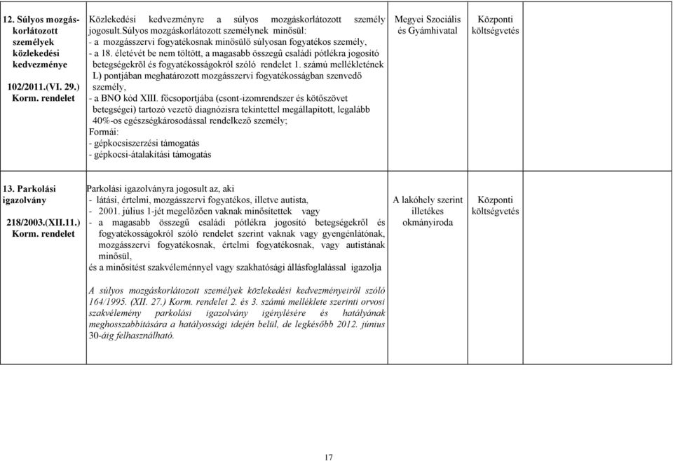 életévét be nem töltött, a magasabb összegû családi pótlékra jogosító betegségekrõl és fogyatékosságokról szóló rendelet 1.