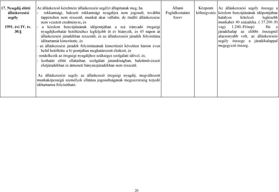 álláskeresése nem vezetett eredményre, és - a kérelem benyújtásának időpontjában a reá irányadó öregségi nyugdíjkorhatár betöltéséhez legfeljebb öt év hiányzik, és 45 napon át álláskeresési