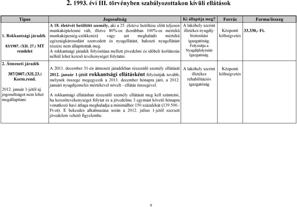 (XII. 27.) MT egészségkárosodást szenvedett és nyugellátást, baleseti nyugellátást részére nem állapítottak meg. igazgatóság.