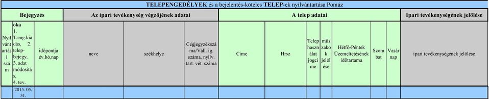 Pomáz Bejegyzés Az par tevéenység végzőjéne adata A telep adata Ipar