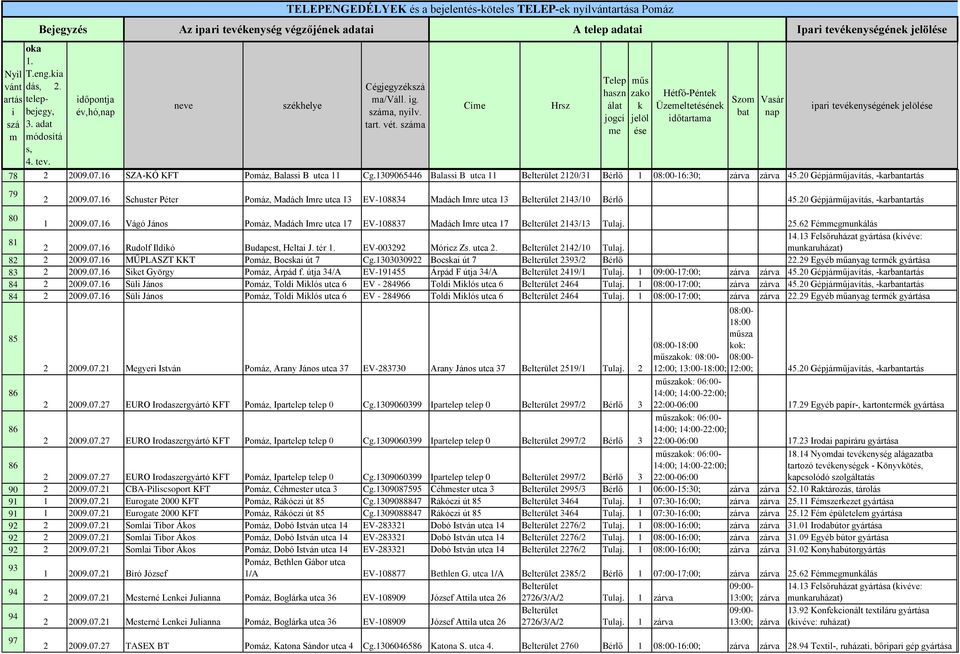 száma, nylv. Cí zao Üzeltetéséne par tevéenységéne 78 2 2009.07.16 SZA-KÓ KFT Pomáz, Balass B utca 11 Cg.1309065446 Balass B utca 11 Belterület 2120/31 Bérlő 1 16:30; zárva zárva 45.