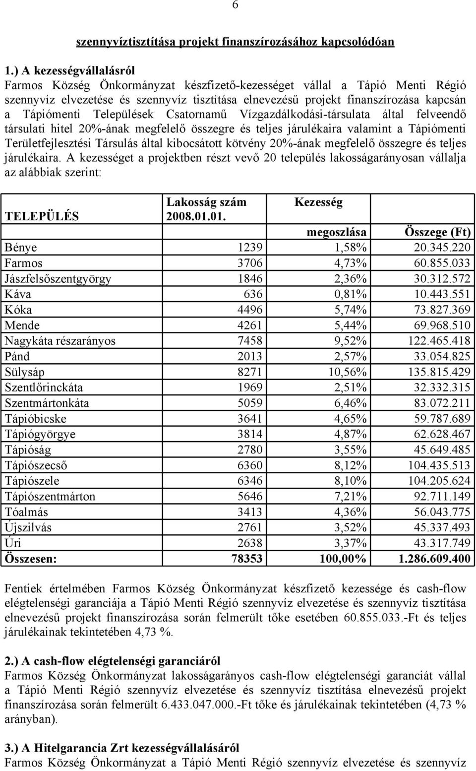 Települések Csatornamű Vízgazdálkodási-társulata által felveendő társulati hitel 20%-ának megfelelő összegre és teljes járulékaira valamint a Tápiómenti Területfejlesztési Társulás által kibocsátott