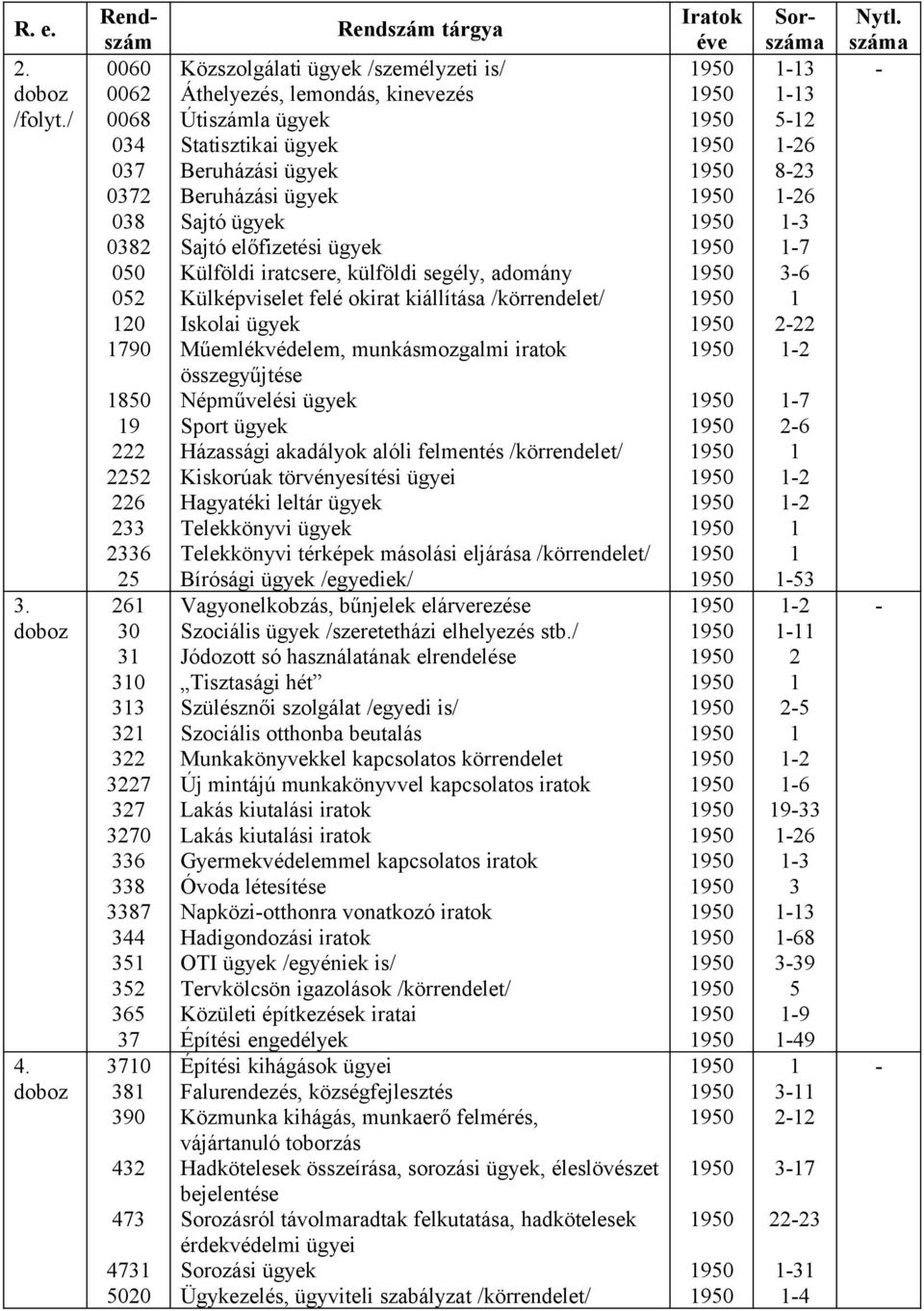 Útiszámla ügyek Statisztikai ügyek Beruházási ügyek Beruházási ügyek Sajtó ügyek Sajtó előfizetési ügyek Külföldi iratcsere, külföldi segély, adomány Külképviselet felé okirat kiállítása