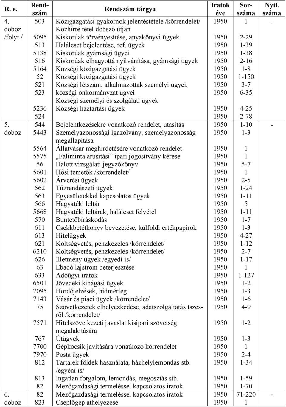 jelentéstétele /körrendelet/ Közhírré tétel dobszó útján Kiskorúak törvényesítése, anyakönyvi ügyek Haláleset bejelentése, ref.