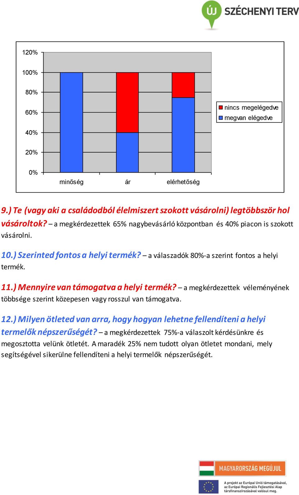 ) Mennyire van támogatva a helyi termék? a megkérdezettek véleményének többsége szerint közepesen vagy rosszul van támogatva. 12.