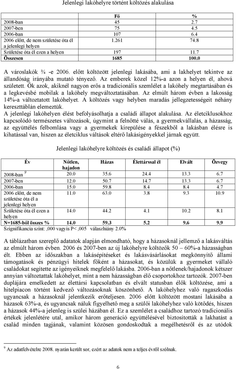 előtt költözött jelenlegi lakásába, ami a lakhelyet tekintve az állandóság irányába mutató tényező. Az emberek közel 12%-a azon a helyen él, ahová született.