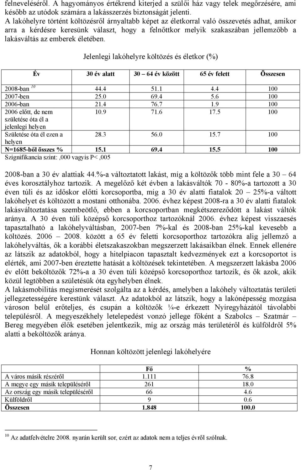 emberek életében. Jelenlegi lakóhelyre költözés és életkor (%) Év 30 év alatt 30 64 év között 65 év felett Összesen 2008-ban 10 44.4 51.1 4.4 100 2007-ben 25.0 69.4 5.6 100 2006-ban 21.4 76.7 1.