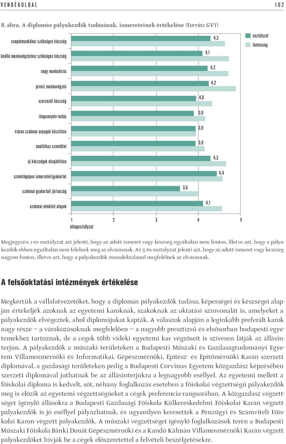 pályakezdők ebben egyáltalán nem felelnek meg az elvárásnak.