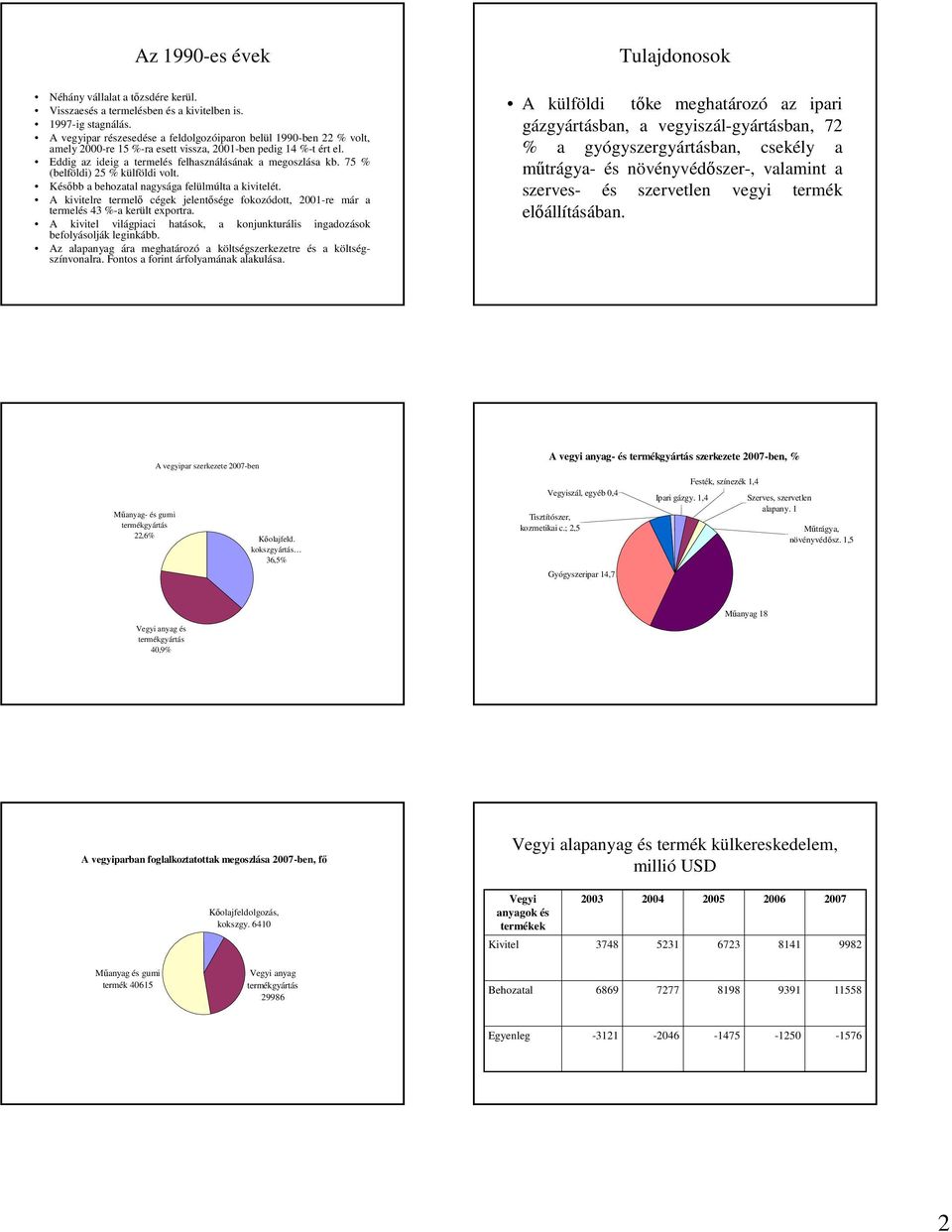 75 % (belföldi) 25 % külföldi volt. Később a behozatal nagysága felülmúlta a kivitelét. A kivitelre termelő cégek jelentősége fokozódott, 2001-re már a termelés 43 %-a került exportra.