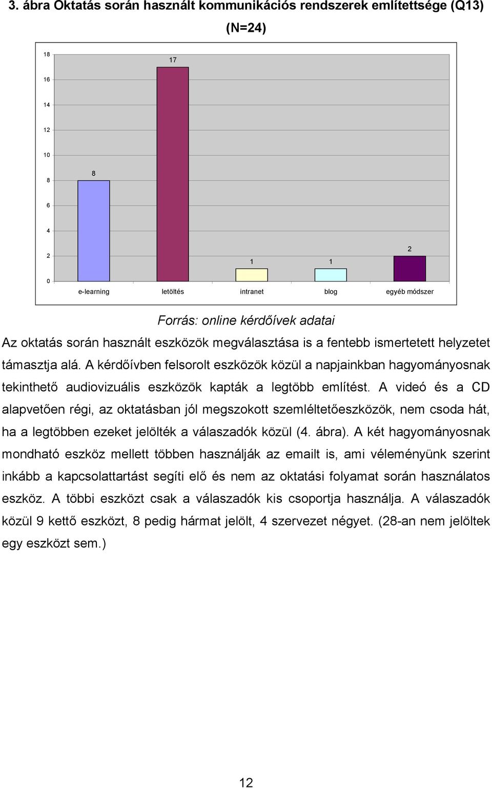 A kérdőívben felsorolt eszközök közül a napjainkban hagyományosnak tekinthető audiovizuális eszközök kapták a legtöbb említést.