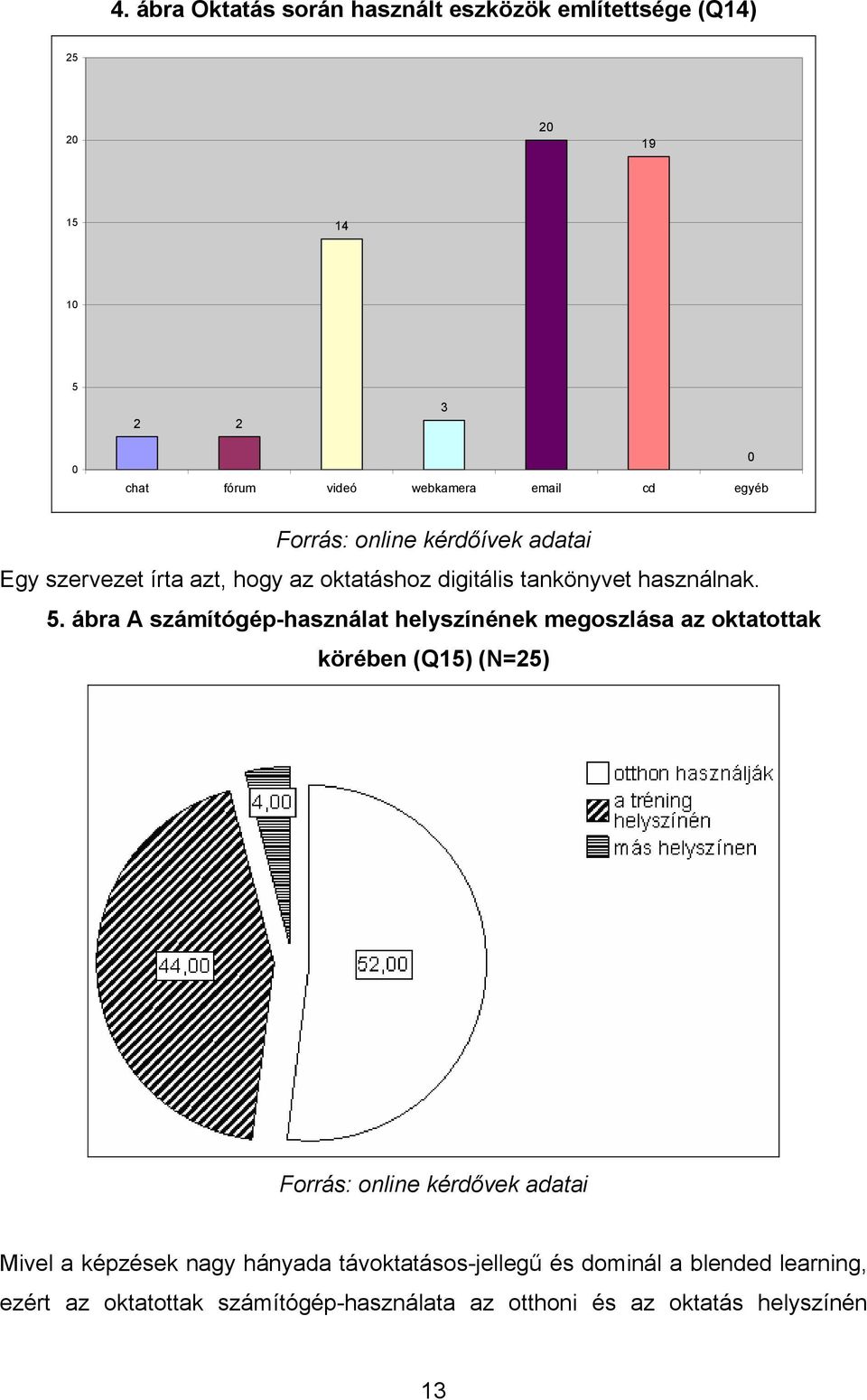 ábra A számítógép-használat helyszínének megoszlása az oktatottak körében (Q15) (N=25) Forrás: online kérdővek adatai Mivel a