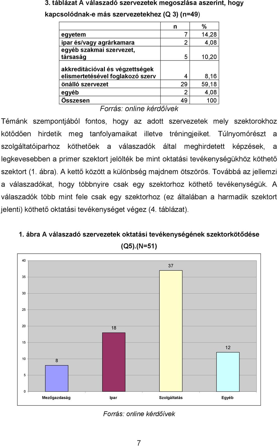 adott szervezetek mely szektorokhoz kötődően hirdetik meg tanfolyamaikat illetve tréningjeiket.