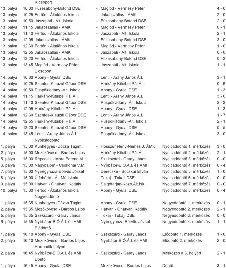 pálya 12:05 Jakabszállás - ÁMK - Füzesabony-Botond DSE 3-0 13. pálya 12:30 Fertőd - Általános Iskola - Maglód - Vermesy Péter 1-0 13. pálya 12:55 Jakabszállás - ÁMK - Jászapáti - Ált. Iskola 0-0 13.