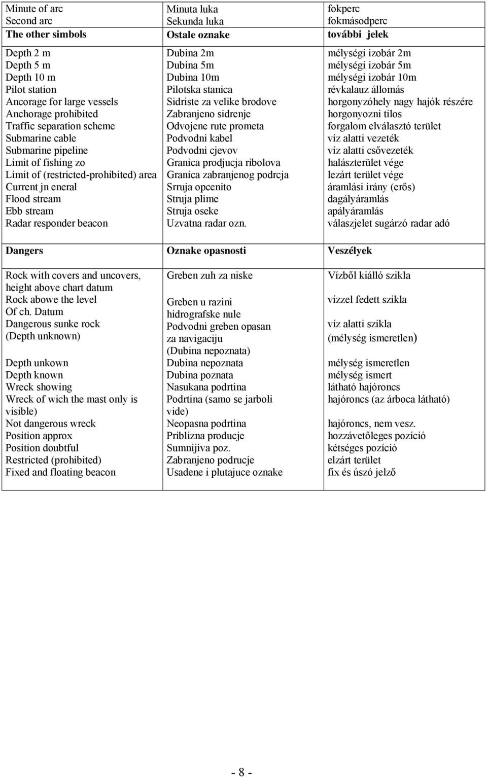 Dubina 2m Dubina 5m Dubina 10m Pilotska stanica Sidriste za velike brodove Zabranjeno sidrenje Odvojene rute prometa Podvodni kabel Podvodni cjevov Granica prodjucja ribolova Granica zabranjenog