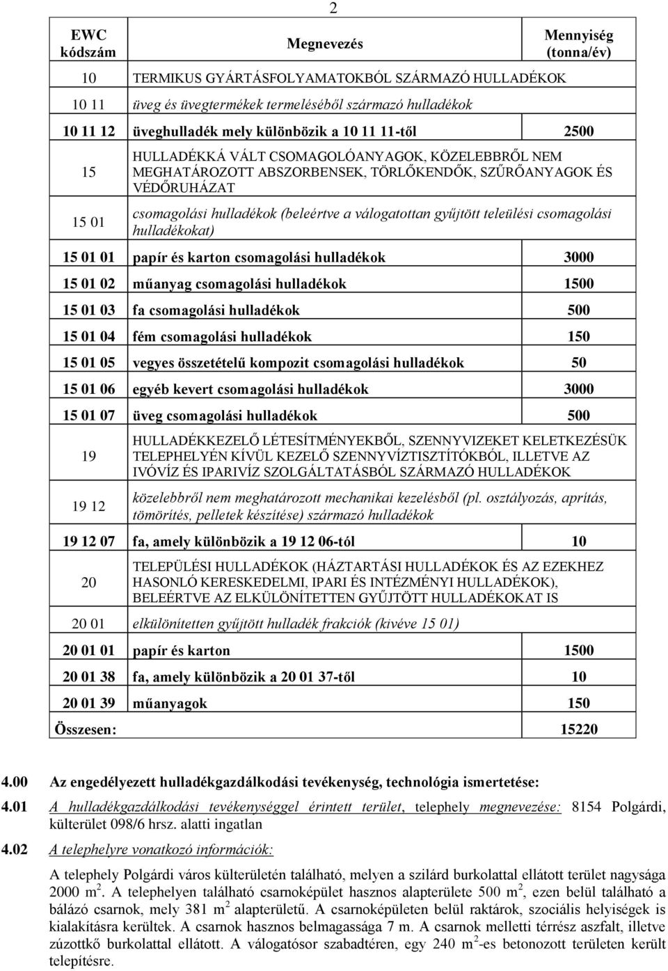 gyűjtött teleülési csomagolási hulladékokat) 15 01 01 papír és karton csomagolási hulladékok 3000 15 01 02 műanyag csomagolási hulladékok 1500 15 01 03 fa csomagolási hulladékok 500 15 01 04 fém