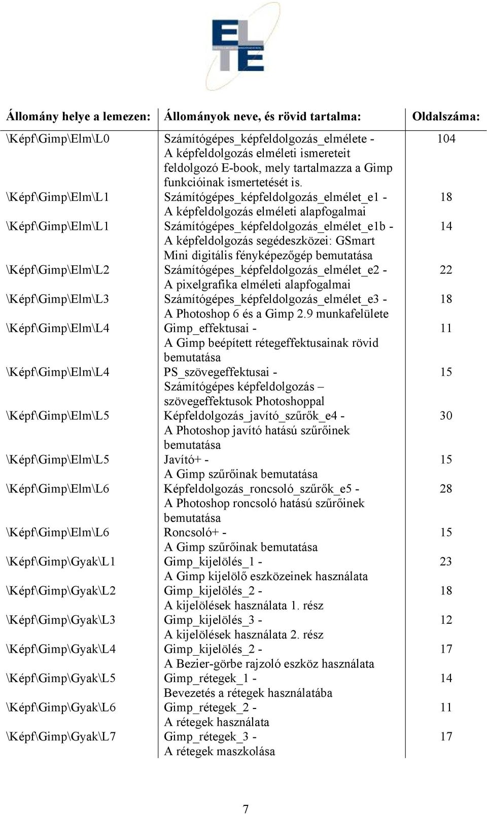 \Képf\Gimp\Elm\L1 Számítógépes_képfeldolgozás_elmélet_e1 - A képfeldolgozás elméleti alapfogalmai \Képf\Gimp\Elm\L1 Számítógépes_képfeldolgozás_elmélet_e1b - A képfeldolgozás segédeszközei: GSmart