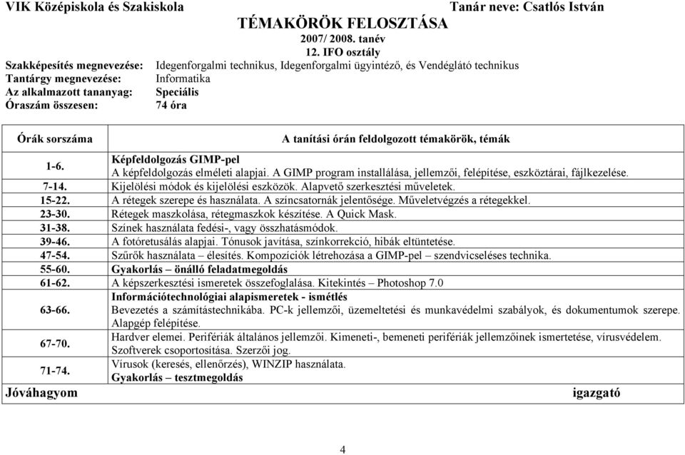 összesen: 74 óra Órák sorszáma A tanítási órán feldolgozott témakörök, témák 1-6. Képfeldolgozás GIMP-pel A képfeldolgozás elméleti alapjai.