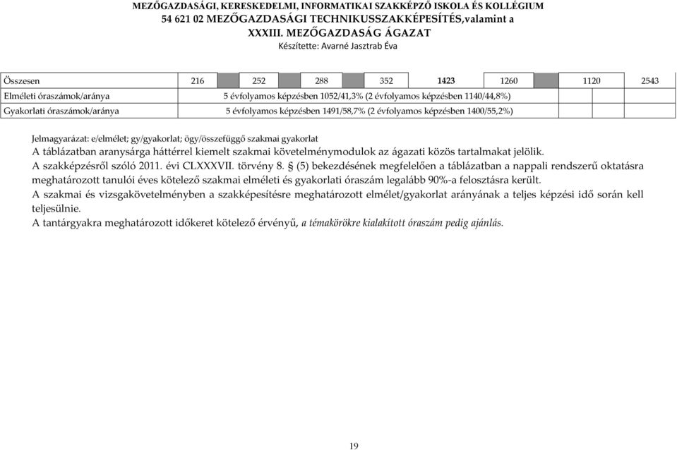 ágazati közös tartalmakat jelölik. A szakképzésről szóló 2011. évi CLXXXVII. törvény 8.