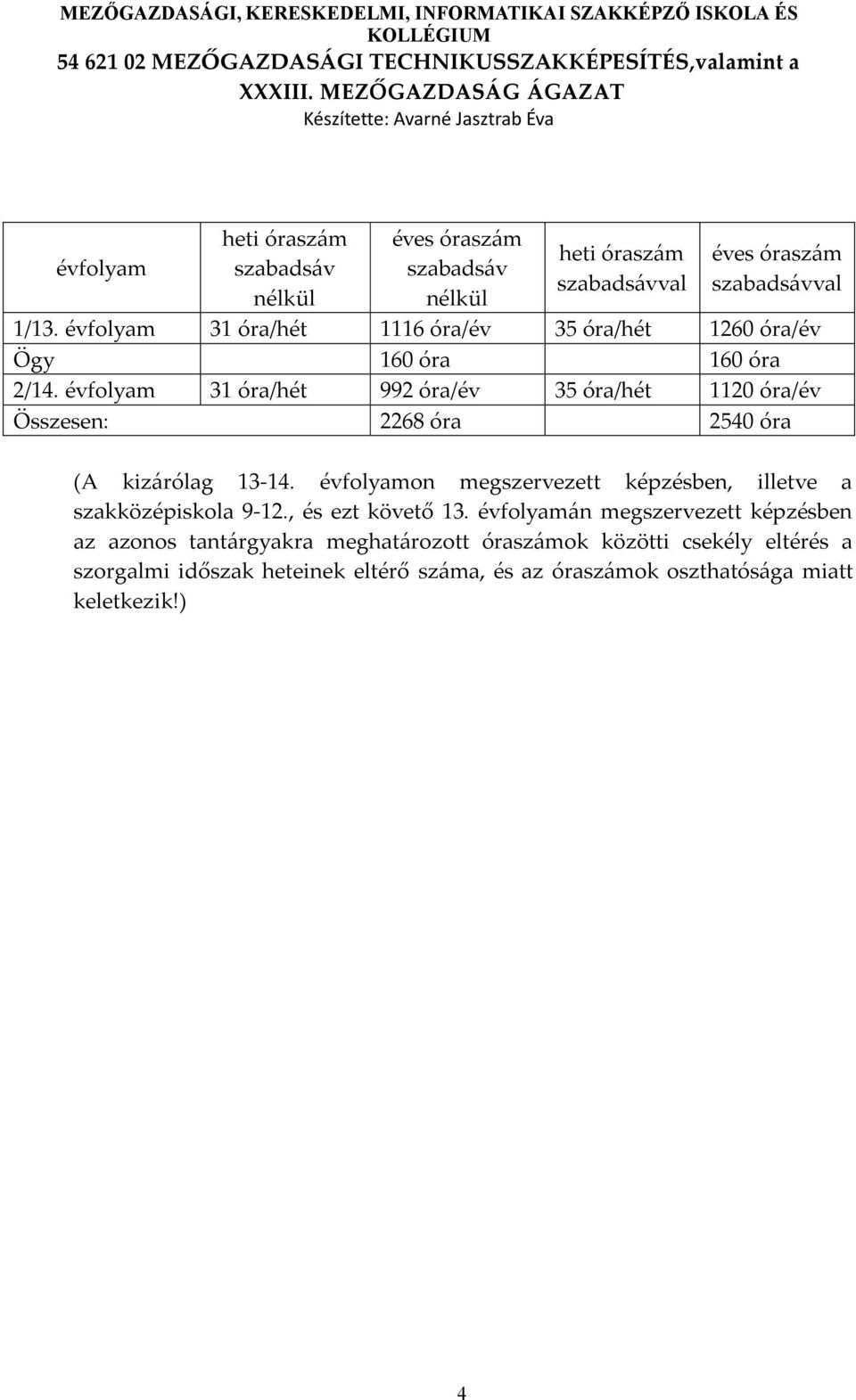 évfolyam 31 óra/hét 992 óra/év 35 óra/hét 1120 óra/év Összesen: 2268 óra 2540 óra (A kizárólag 13-14.