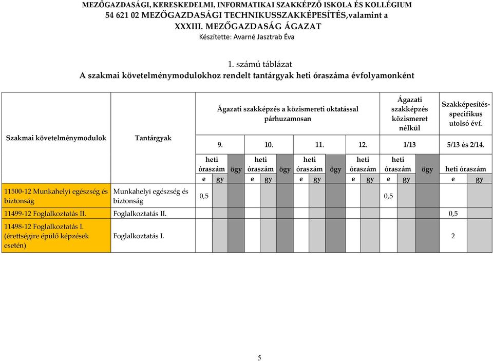 11500-12 Munkahelyi egészség és biztonság Munkahelyi egészség és biztonság heti óraszám ögy heti óraszám ögy heti óraszám ögy heti óraszám heti óraszám ögy heti