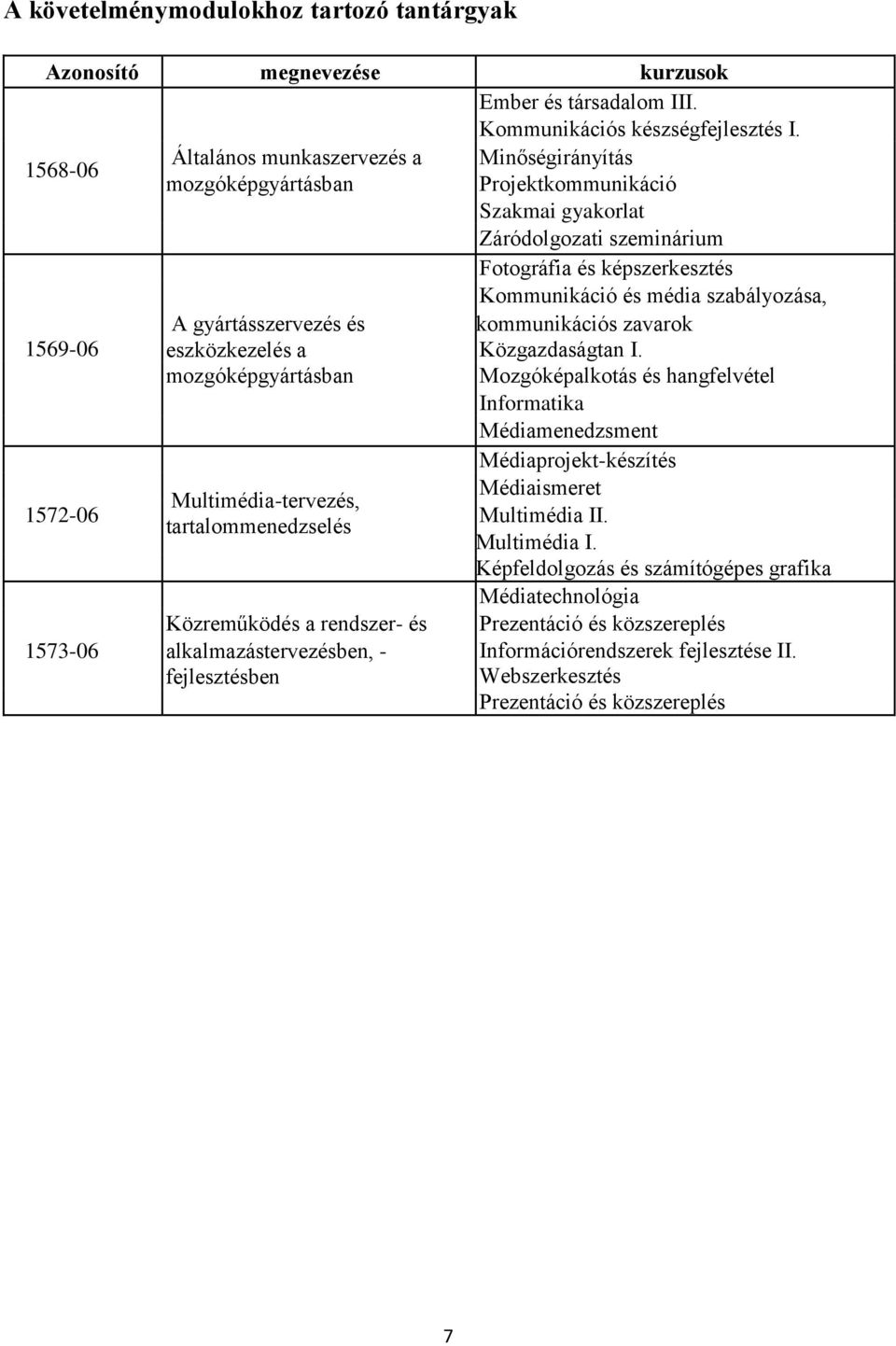 A gyártásszervezés és kommunikációs zavarok 1569-06 eszközkezelés a Közgazdaságtan I.