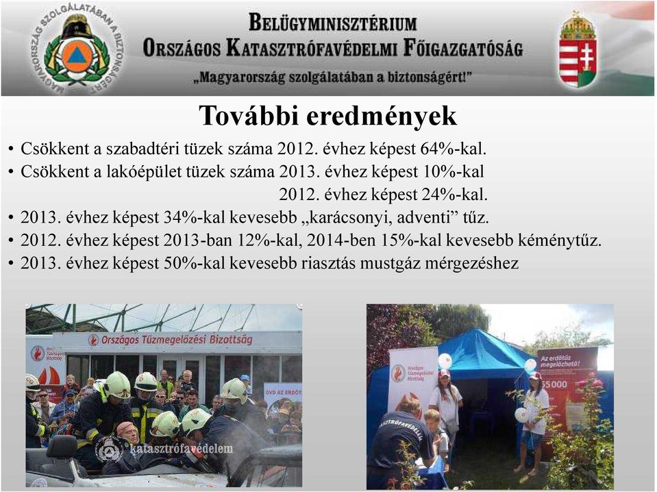 2013. évhez képest 34%-kal kevesebb karácsonyi, adventi tűz. 2012.