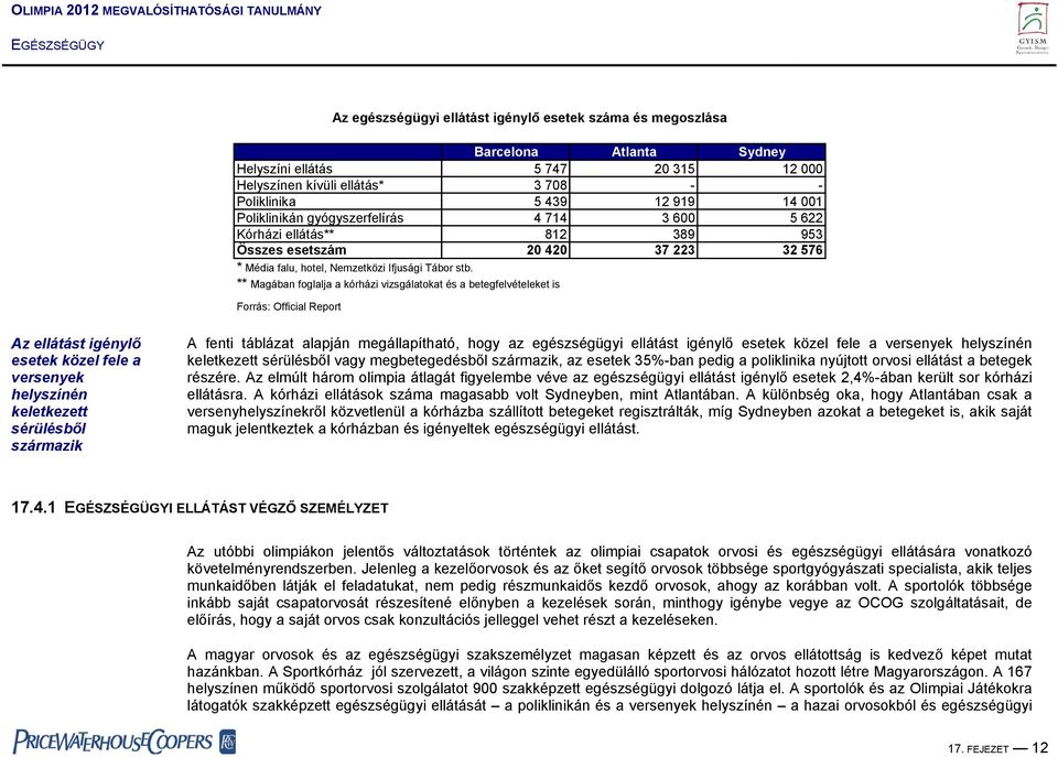 ** Magában foglalja a kórházi vizsgálatokat és a betegfelvételeket is Forrás: Official Report Az ellátást igénylő esetek közel fele a versenyek helyszínén keletkezett sérülésből származik A fenti