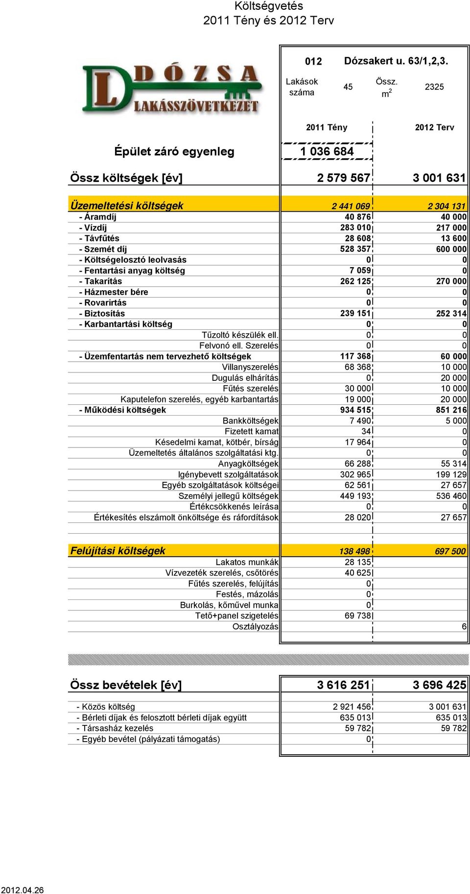 leolvasás - Fentartási anyag költség 7 59 - Takarítás 262 125 27 - Házmester bére - Rovarirtás - Biztosítás 239 151 252 314 - Karbantartási költség Tűzoltó készülék ell. Felvonó ell.