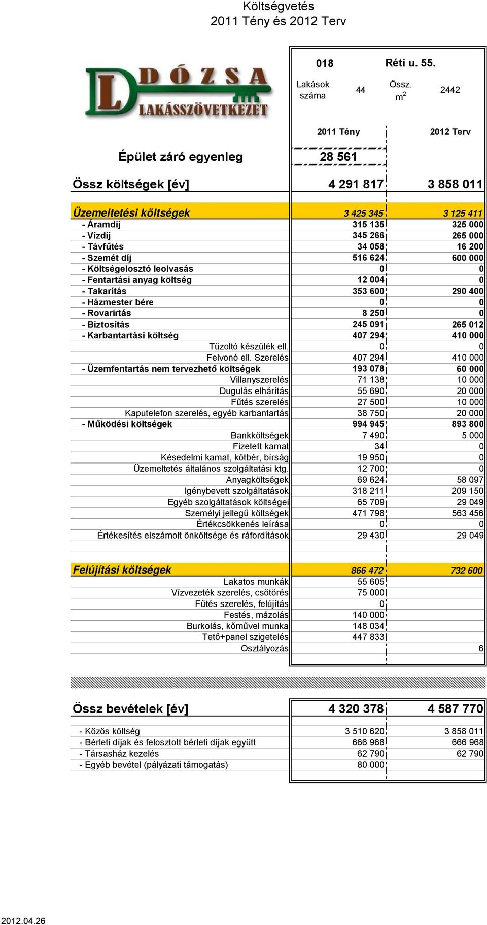 Költségelosztó leolvasás - Fentartási anyag költség 12 4 - Takarítás 353 6 29 4 - Házmester bére - Rovarirtás 8 25 - Biztosítás 245 91 265 12 - Karbantartási költség 47 294 41 Tűzoltó készülék ell.