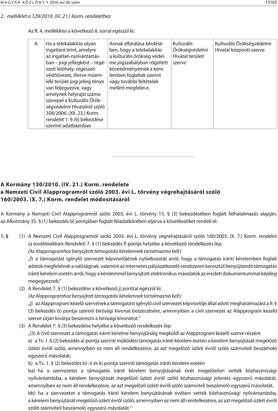 jel leg té nye van fel je gyez ve, vagy amely nek hely raj zi szá ma sze re pel a Kul tu rá lis Örök - ség vé del mi Hi va tal ról szóló 308/2006. (XII. 23.) Korm. ren de let 1.