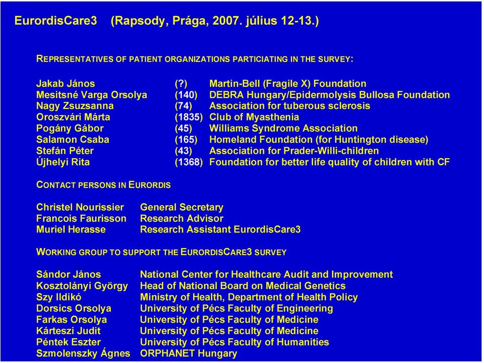 Myasthenia Pogány Gábor (45) Williams Syndrome Association Salamon Csaba (165) Homeland Foundation (for Huntington disease) Stefán Péter (43) Association for Prader-Willi-children Újhelyi Rita (1368)