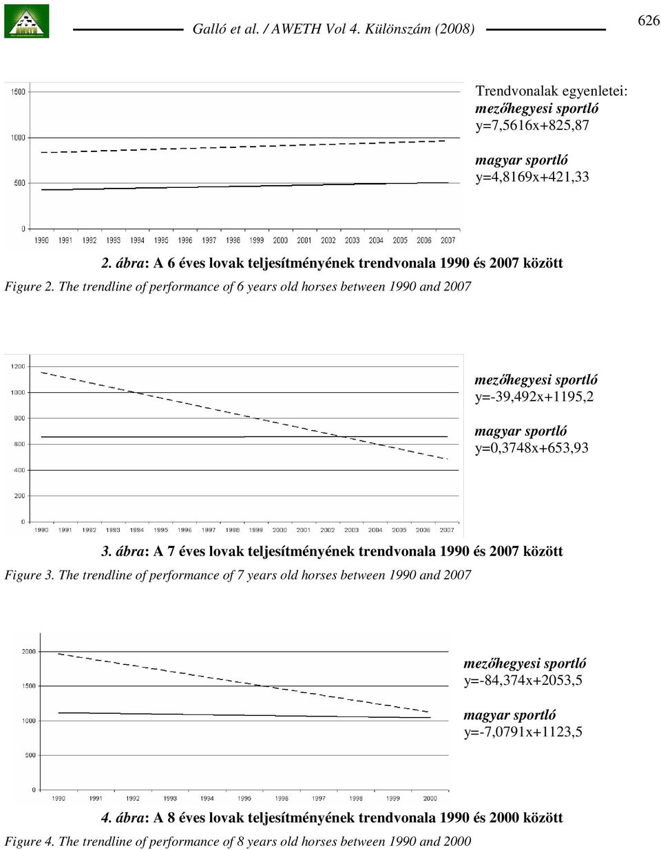 The trendline of performance of 6 years old horses between 1990 and 2007 mezıhegyesi sportló y=-39,492x+1195,2 magyar sportló y=0,3748x+653,93 3.