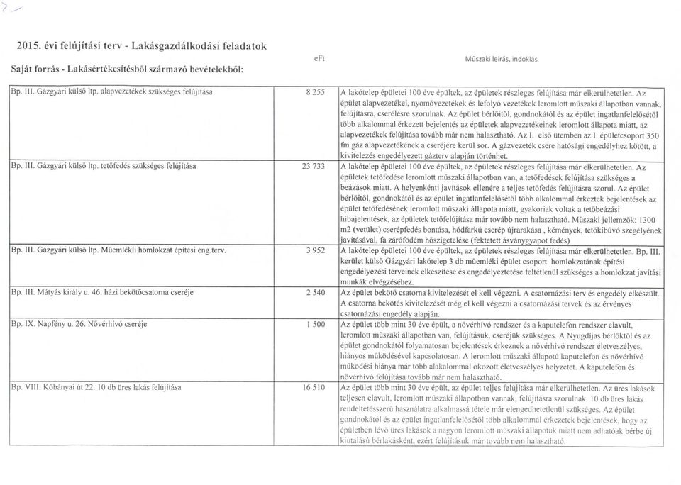 Az epulet alapvezetekei, nymvezetekek es lefly vezete'kek lermltt miiszaki allaptban vannak, felujitasra, cserelesre szrulnak.