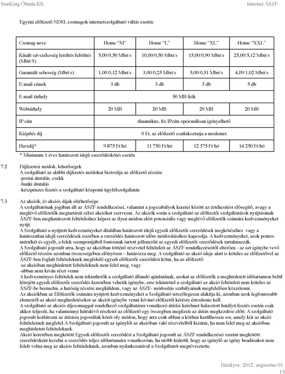 Mbit/s 15,00/0,90 Mbit/s 25,00/5,12 Mbit/s Garantált sebesség (Mbit/s) 1,00/0,12 Mbit/s 3,00/0,25 Mbit/s 5,00/0,51 Mbit/s 4,09/1,02 Mbit/s E-mail címek 3 db 3 db 3 db 5 db E-mail tárhely 50 MB/fiók