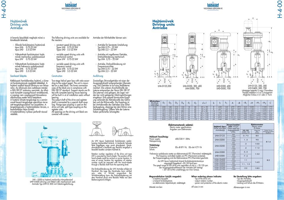 5-22 KW l Változtatható fordulatszámú hajtómûvek mechanikus szabályozással típus LHV 0.75-22 kw l constant speed driving units Type LH 0.75-22 kw Type LHD 5.