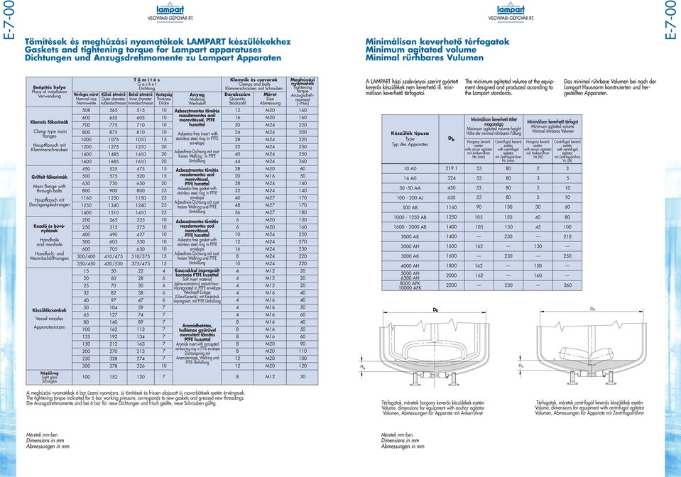 Dichtung Belsô átmérô Inner diameter Innendurchmesser Vastagság Thickness Dicke nyag Material Werkstoff Klamnik és csavarok lamps and bolts Klammerschrauben und Schrauben Darabszám Quantity Stückzahl