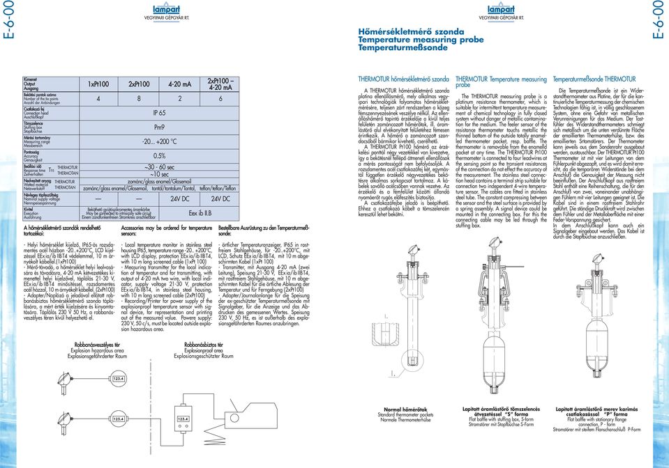 material Netzwerkstoff Névleges tápfeszültség Nominal supply voltage Nennspeisespannung Kivitel Execution usführung THERMOTUR THERMOTN THERMOTUR THERMOTN hômérsékletmérô szondák rendelhetô