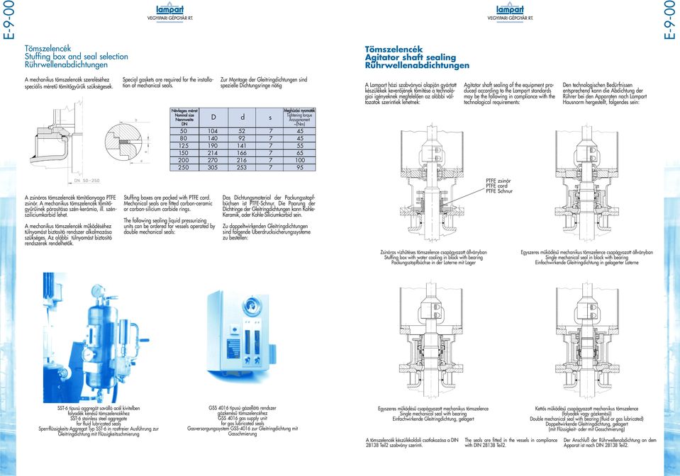 Zur Montage der Gleitringdichtungen sind spezielle Dichtungsringe nötig Lampart házi szabványai alapján gyártott készülékek keverôjének tömítése a technológiai igényeknek megfelelôen az alábbi