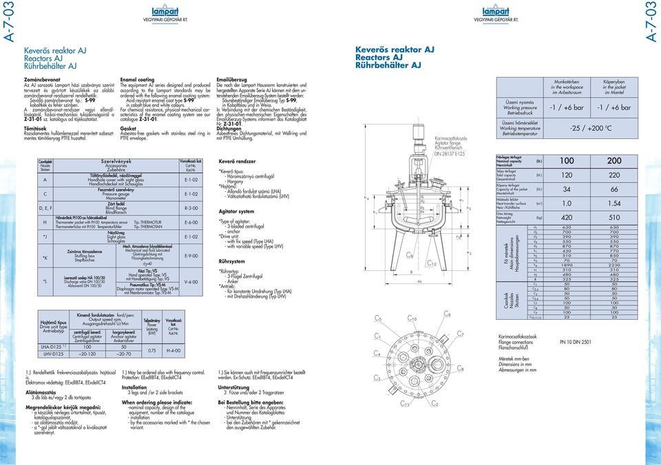 sonkjelek Nozzle D, E, F H *J *K *L Hajtómû tipus Drive unit type ntriebstyp LH-D125 1.