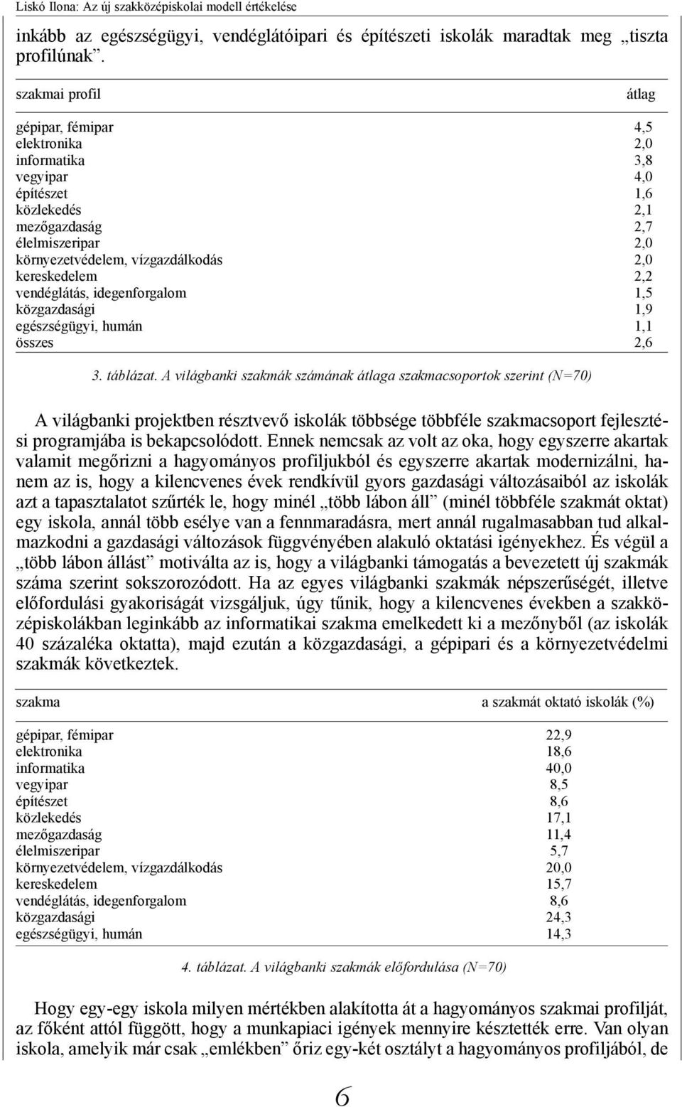 kereskedelem 2,2 vendéglátás, idegenforgalom 1,5 közgazdasági 1,9 egészségügyi, humán 1,1 összes 2,6 3. táblázat.