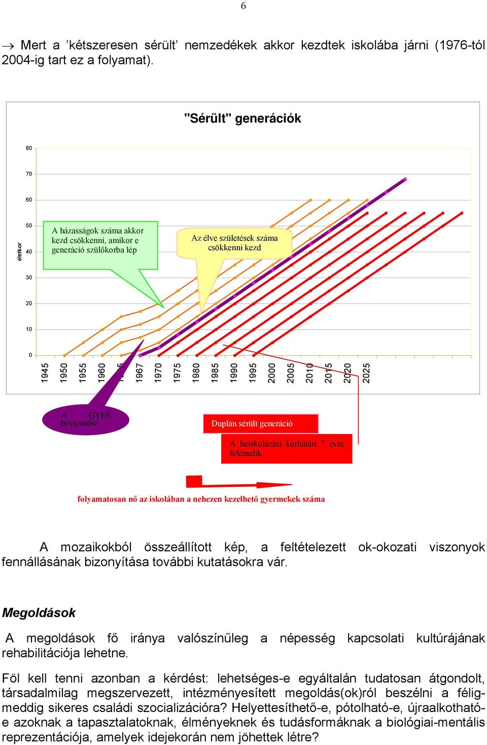 1970 1975 1980 1985 1990 1995 2000 2005 2010 2015 2020 2025 A GYES bevezetése Duplán sérült generáció A beiskolázási korhatárt 7 évre felemelik folyamatosan nő az iskolában a nehezen kezelhető