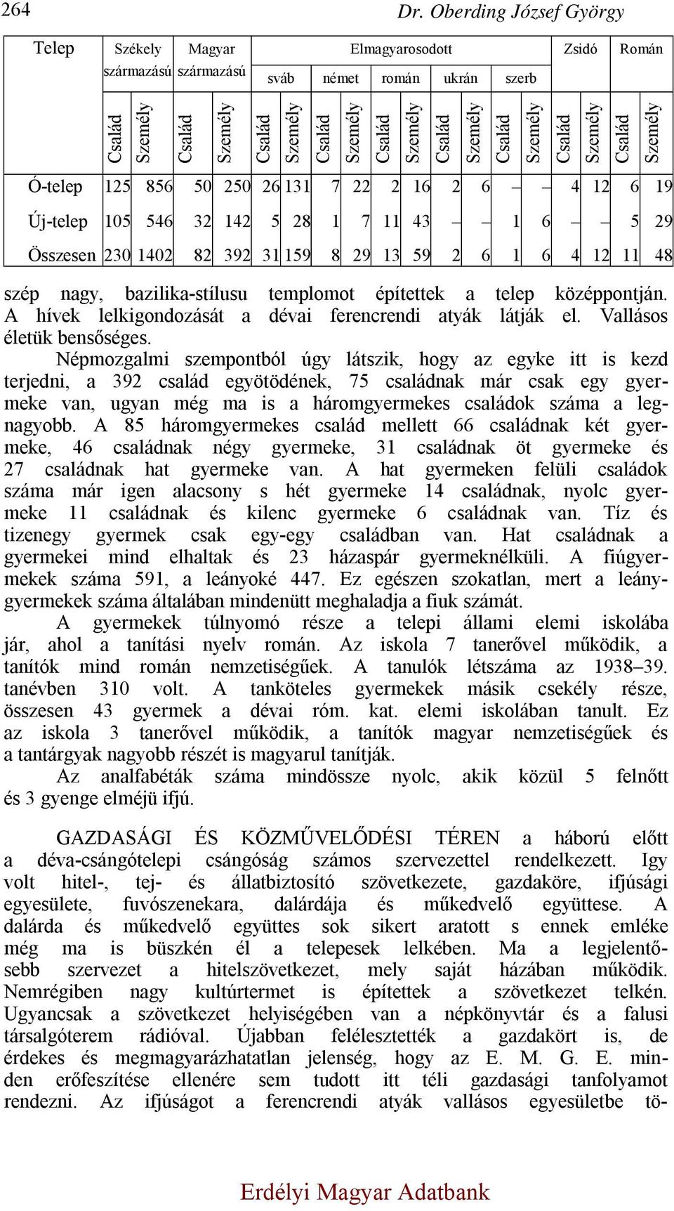 Család Személy Család Személy Család Személy Család Személy Ó-telep 125 856 50 250 26 131 7 22 2 16 2 6 4 12 6 19 Új-telep 105 546 32 142 5 28 1 7 11 43 1 6 5 29 Összesen 230 1402 82 392 31 159 8 29