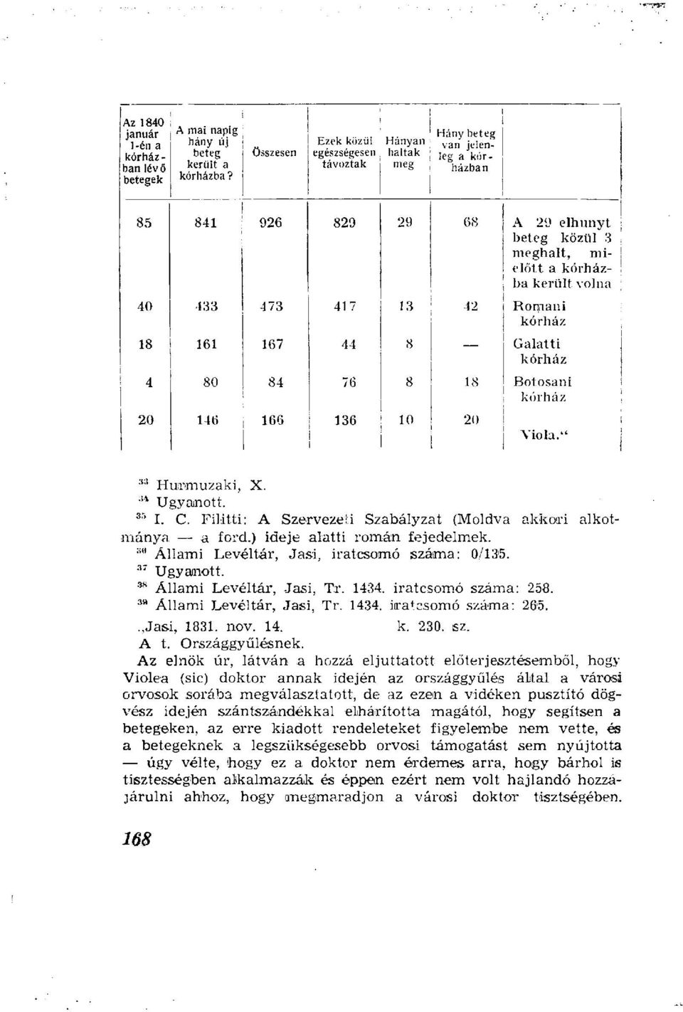 41 7 13 42 Romani kórház 18 161 167 44 8 Galatti kórház 4 80 84 76 8 18 Botosani kórház 20 146 166 136 10 20 Viola." Hurmmzaki, X. 33! * Ugyanott. 35 I. C.