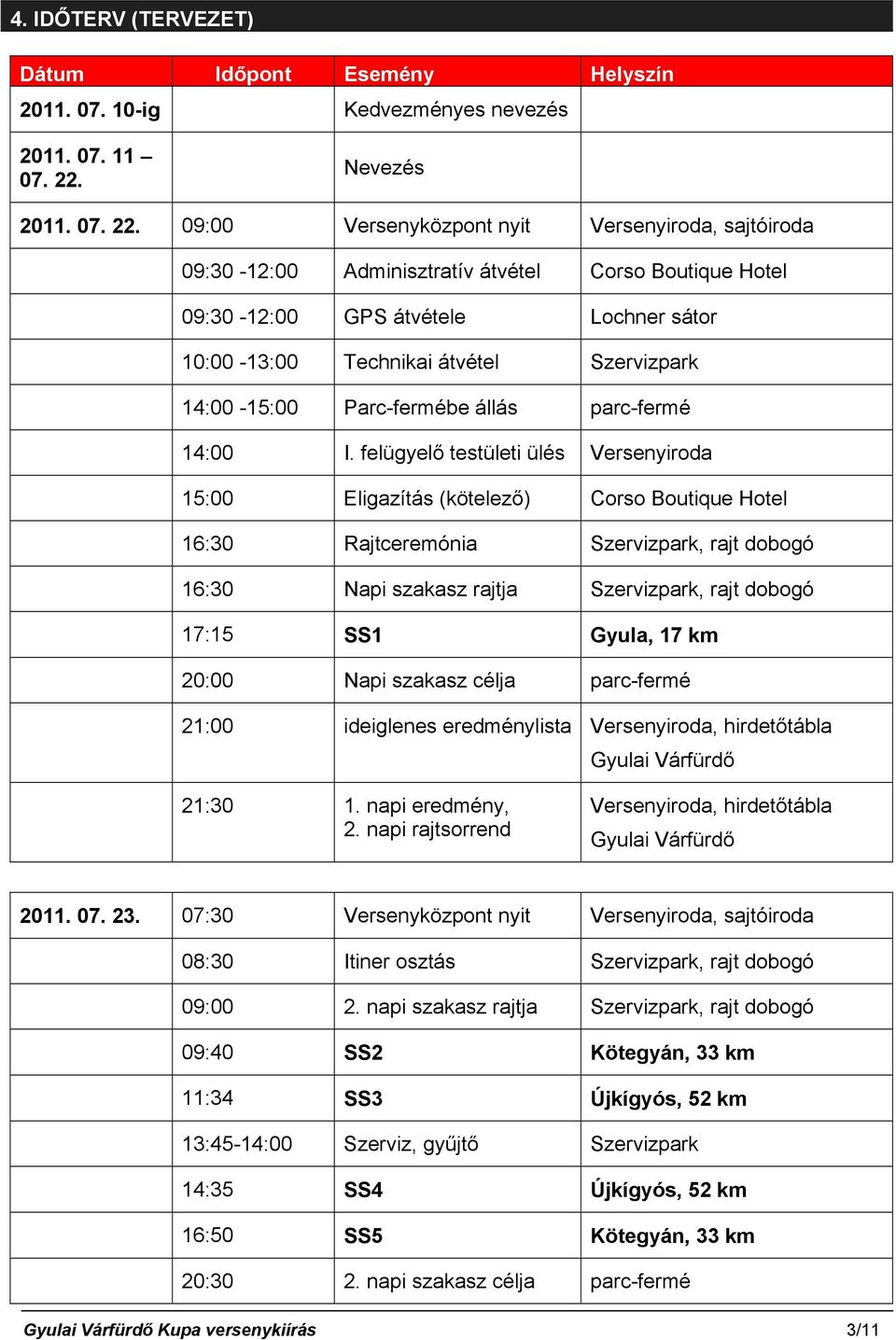 09:00 Versenyközpont nyit Versenyiroda, sajtóiroda 09:30-12:00 Adminisztratív átvétel Corso Boutique Hotel 09:30-12:00 GPS átvétele Lochner sátor 10:00-13:00 Technikai átvétel Szervizpark 14:00-15:00