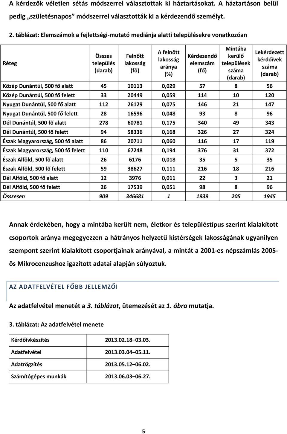 kerülő települések száma (darab) Lekérdezett kérdőívek száma (darab) Közép Dunántúl, 500 fő alatt 45 10113 0,029 57 8 56 Közép Dunántúl, 500 fő felett 33 20449 0,059 114 10 120 Nyugat Dunántúl, 500