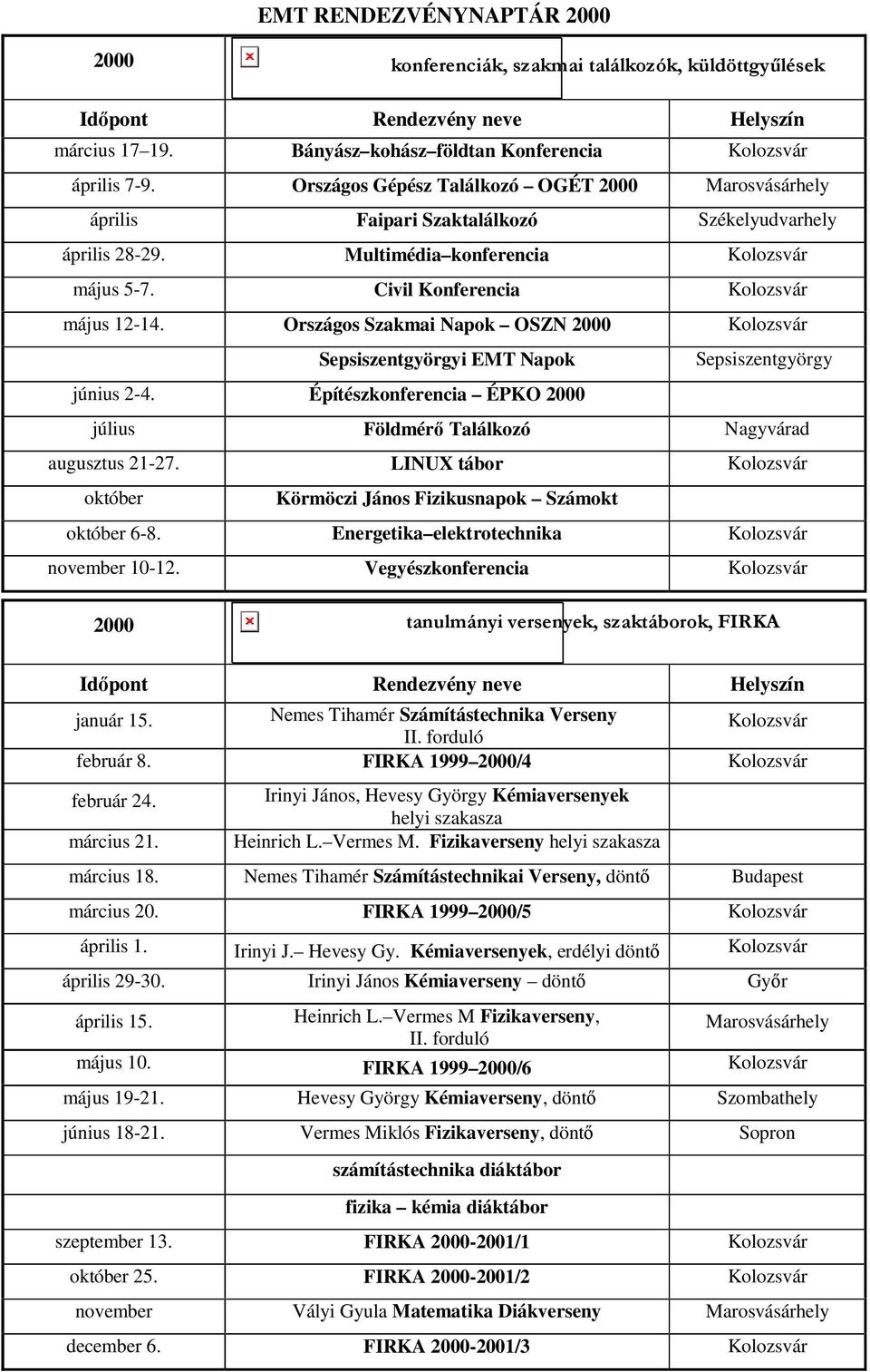 Országos Szakmai Napok OSZN 2000 Kolozsvár Sepsiszentgyörgyi EMT Napok Sepsiszentgyörgy június 2-4. Építészkonferencia ÉPKO 2000 július Földmérő Találkozó Nagyvárad augusztus 21-27.