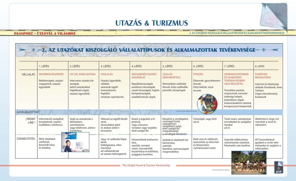 LÉPÉS VÁLLALAT: INFORMÁCIÓSZERZÉS Reklámcégek, utazási magazinok, utazási ügynökök ÚTI CÉL KIVÁLASZTÁSA Internetes utazási társaságok, üzleti utazásokkal foglalkozó cégek, utazási ügynökök.